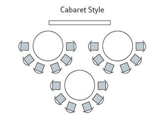 Cabaret style event room layouts